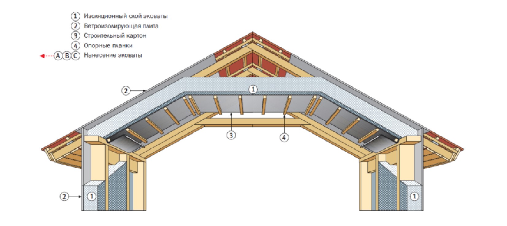 Конструкция утепленной кровли мансарды